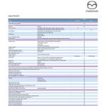 dealer mazda jawa timur